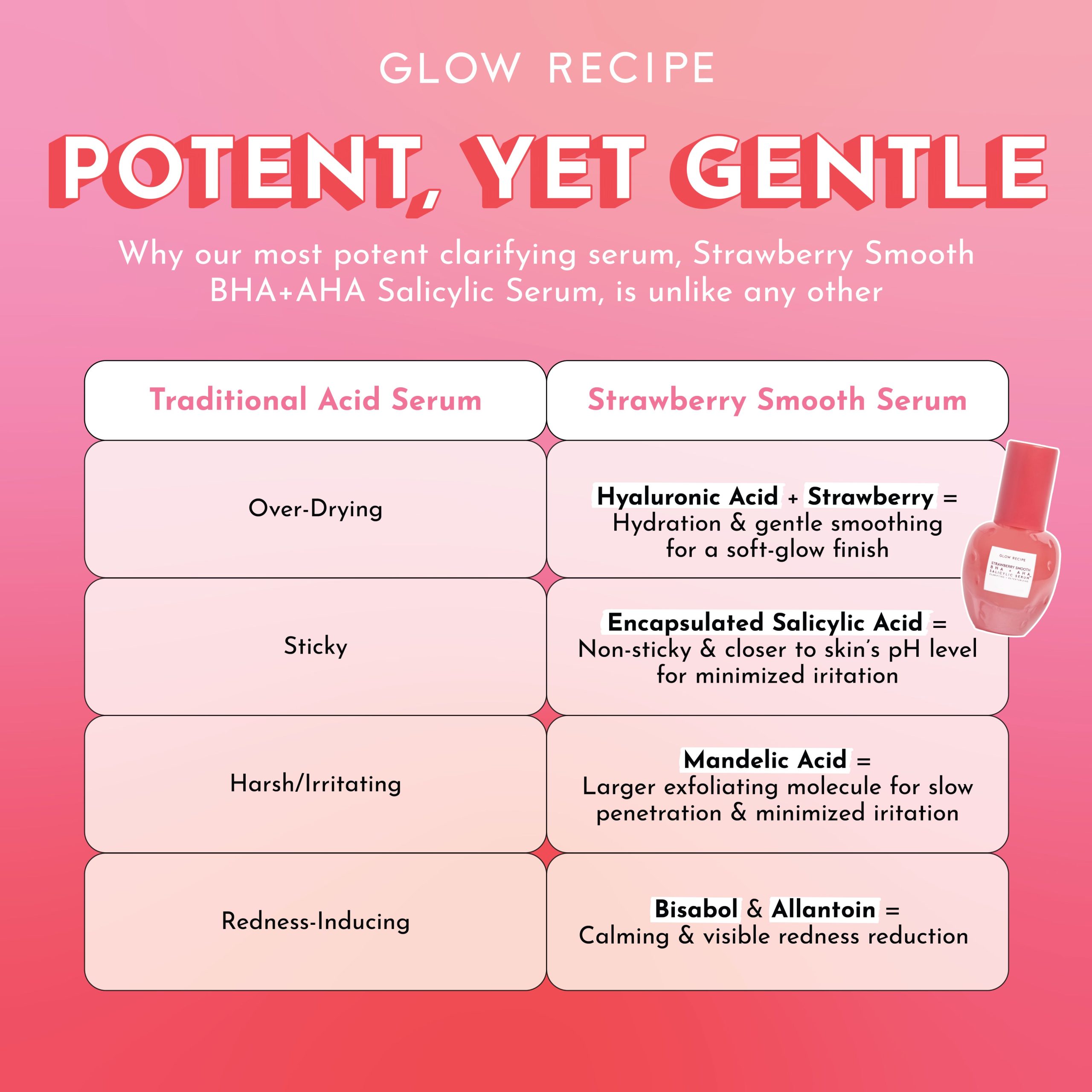 Strawberry Smooth BHA+AHA Salicylic Serum - Image 5