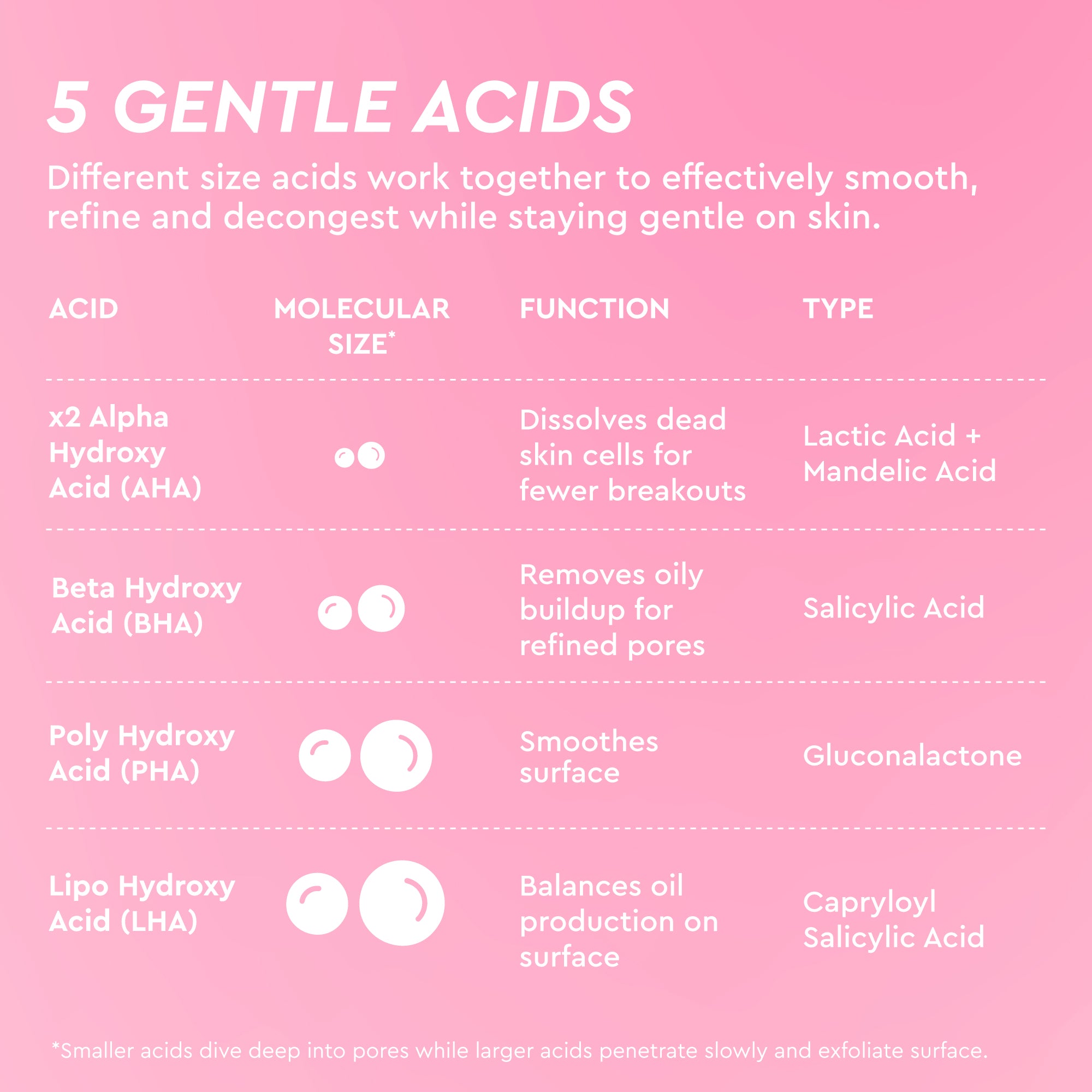 LHA + AHA Korean Watermelon Toner Pads - Image 6